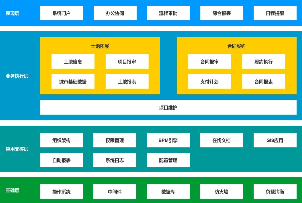 产品经理，产品经理网站